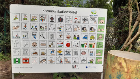 Kommunikationstafel