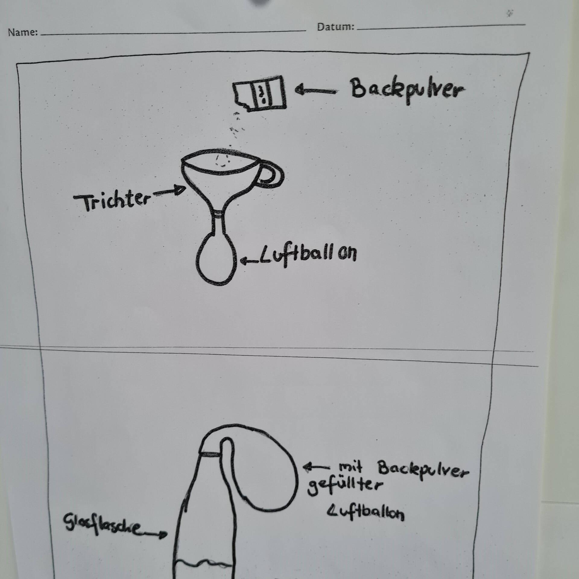 Zeichnung mit dem Experiment