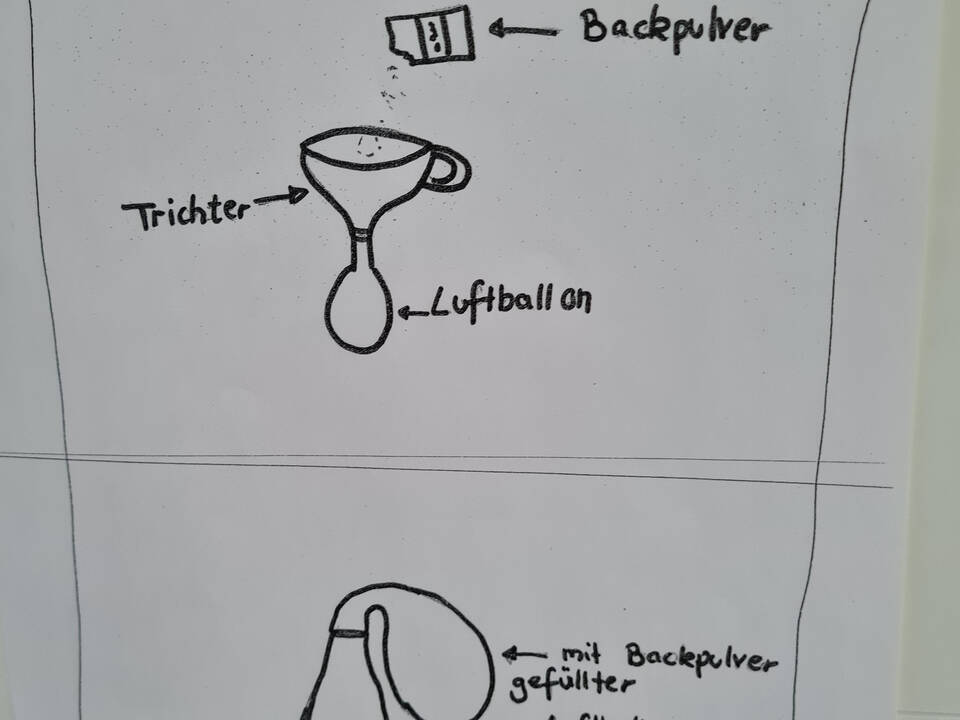 Zeichnung mit dem Experiment